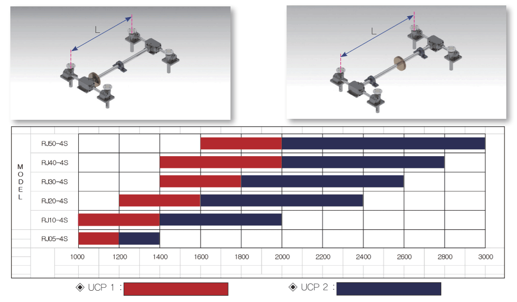 RACK JACK SUNIL P.L.S